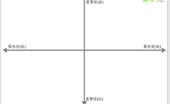 問題行動のマトリクス